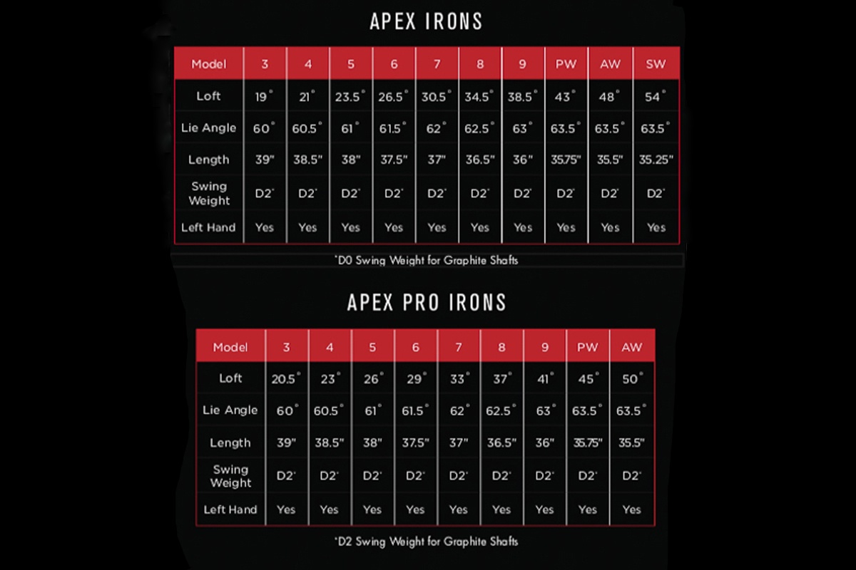 キャロウェイ 2019 APEX／APEX PROアイアン ～派手な宣伝文句はお家芸 