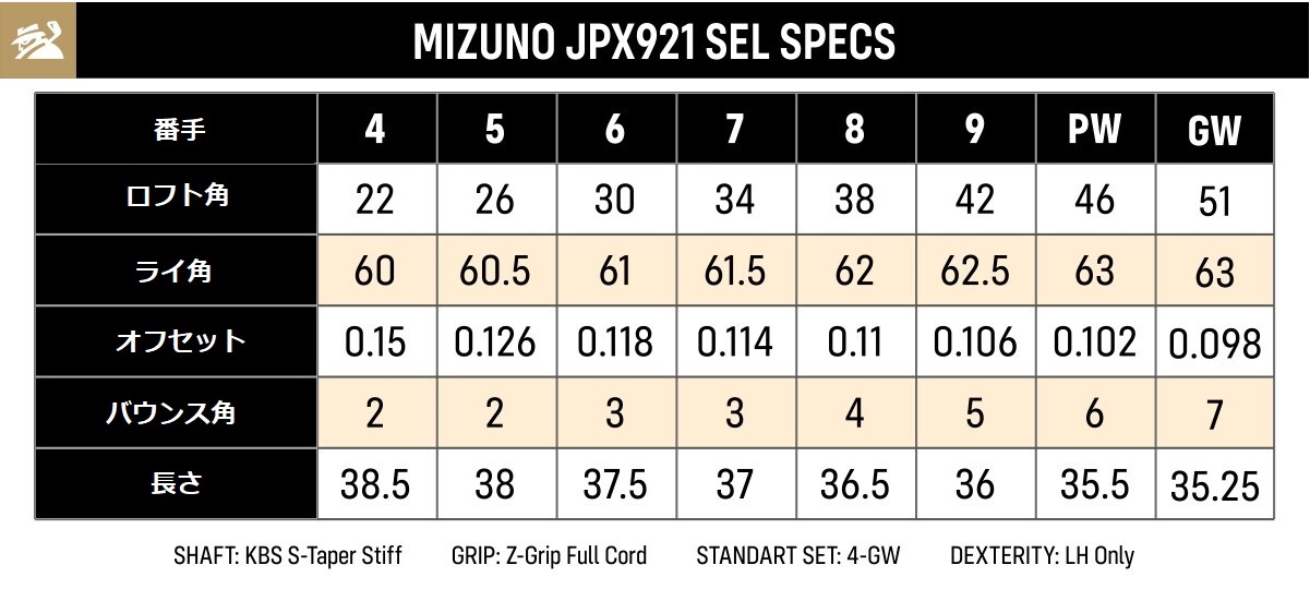 ミズノ「JPX921」アイアン＆「JPX FLI-HI」ユーティリティー ～人気