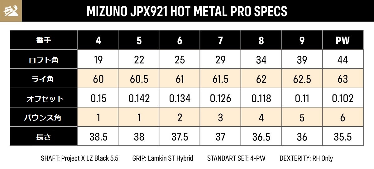ミズノJPX921フォージド6-P とMP-FLI-HI4番の6本アイアンセット ミズノ「JPX921」アイアン＆「JPX FLI-HI」ユーティリティー ～人気