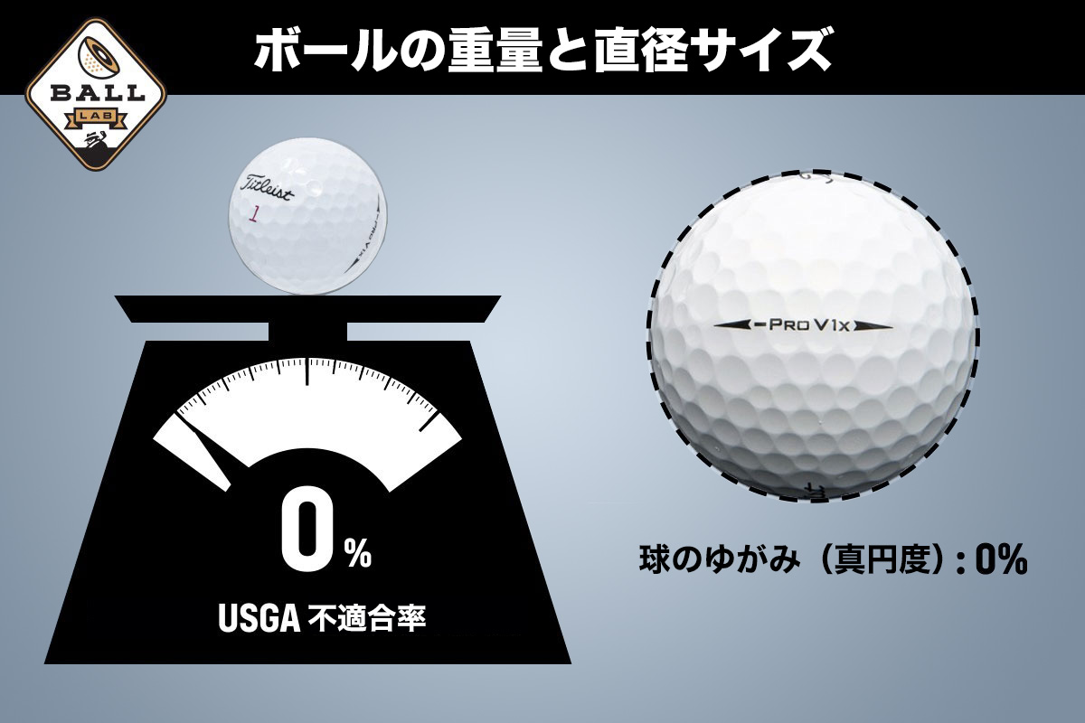 ヘッドスピードが速いゴルファー”は必見！！タイトリスト「PRO V1X 