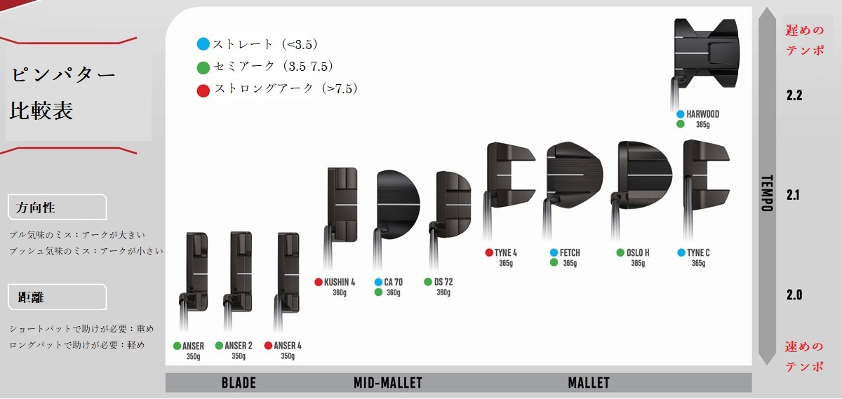 これこそが今年の“秘密兵器”だ！ ～2021年新作ピンパター11モデルを 