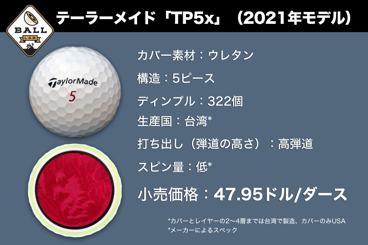 テーラーメイド2021年モデル「TP5x」は、飛距離性能がわずかに短くなる