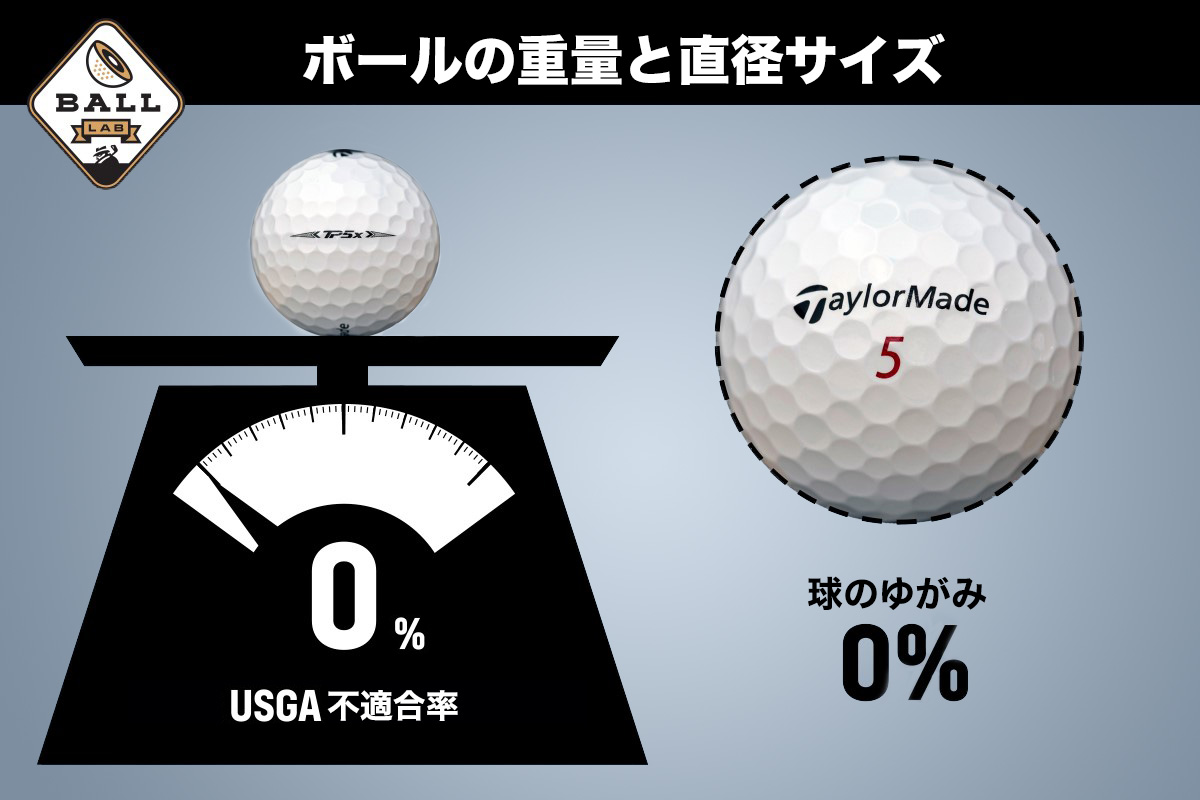 テーラーメイド2021年モデル「TP5x」は、飛距離性能がわずかに短くなる