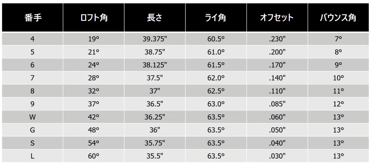 PXGの最先端テクノロジーを搭載した“手頃な価格”「0211 XCOR2 
