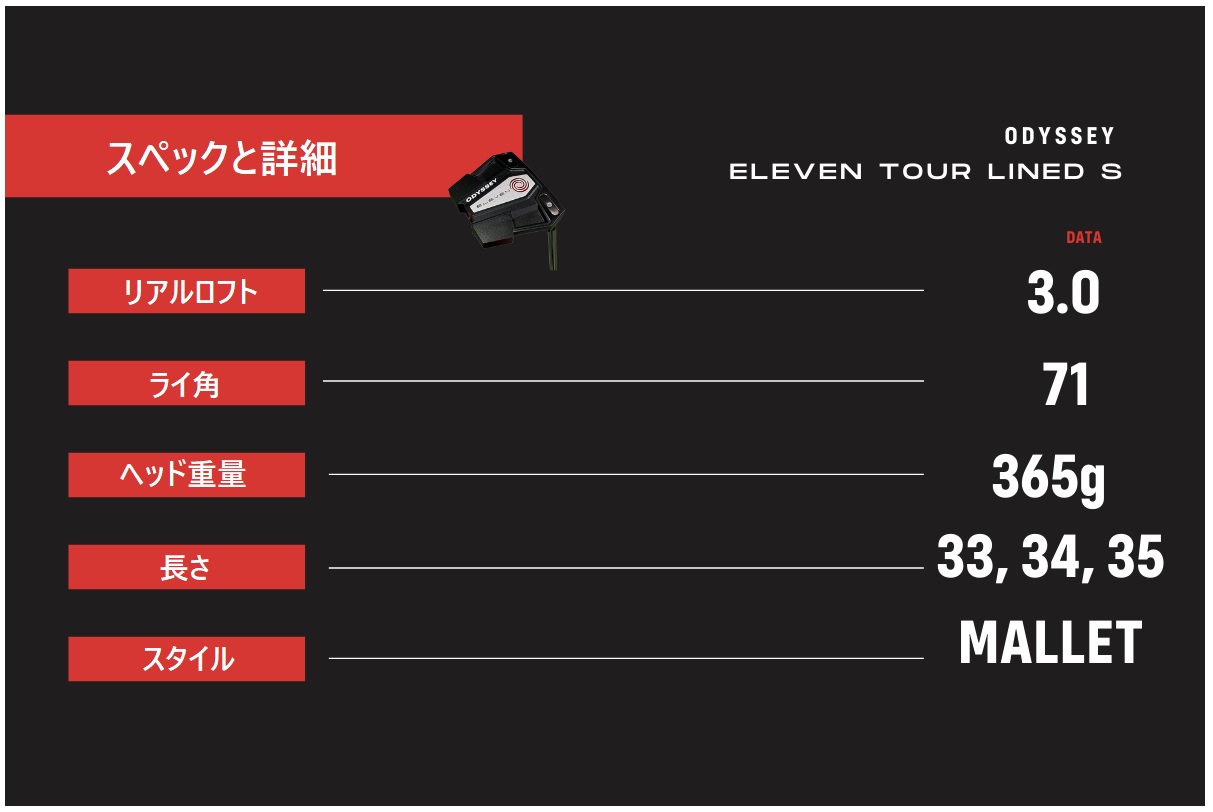 オデッセイ「イレブン S ツアーライン」パターは3mのパッティングで