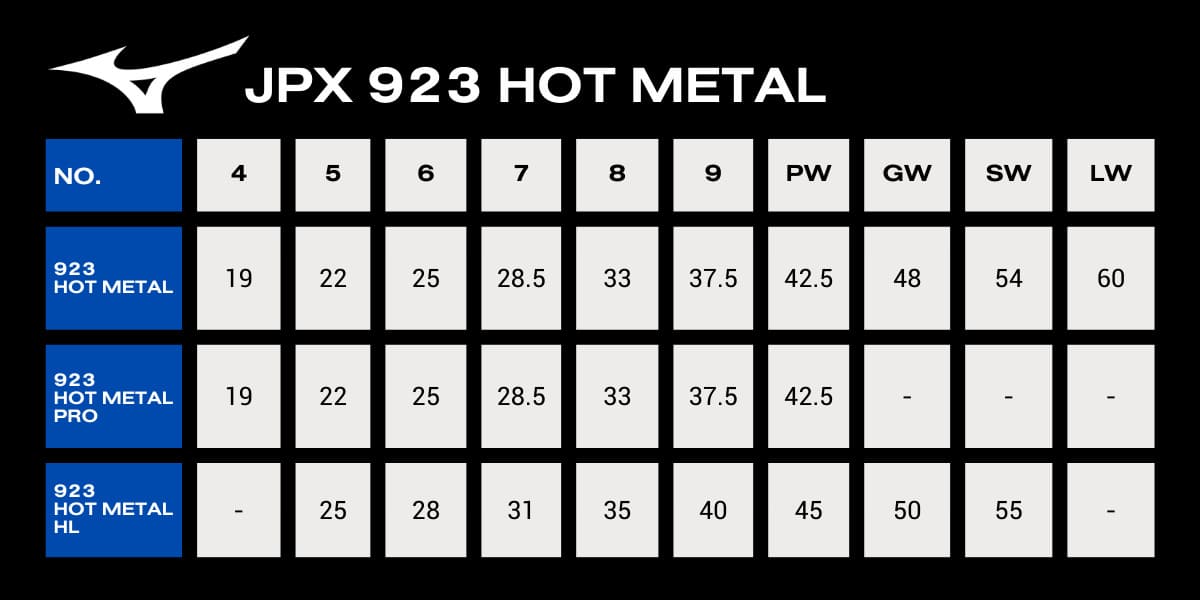 ミズノ「JPX 923 ホットメタル」アイアンシリーズが超繊細な 