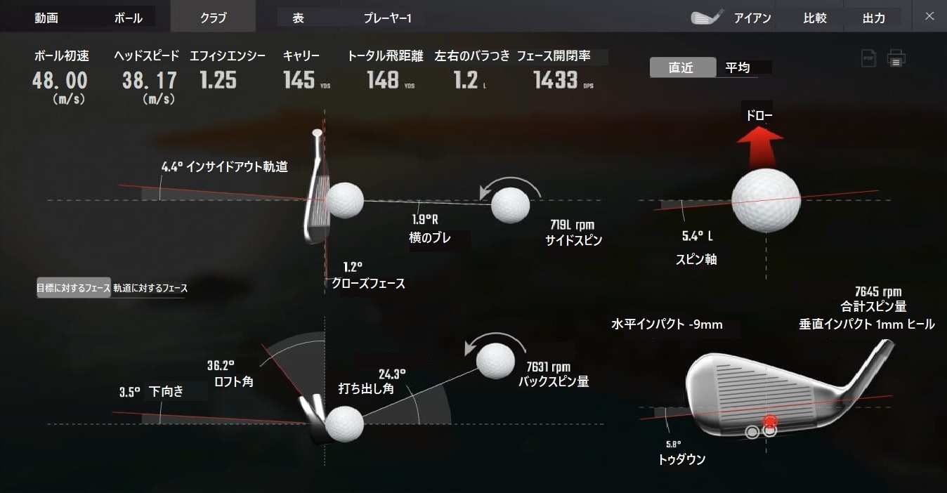 テーラーメイド,ステルス,キャロウェイ,アイアン,ゴルフ,ゴルフ,クラブ,フィッティング,初級者,中級者,上級者,初心者