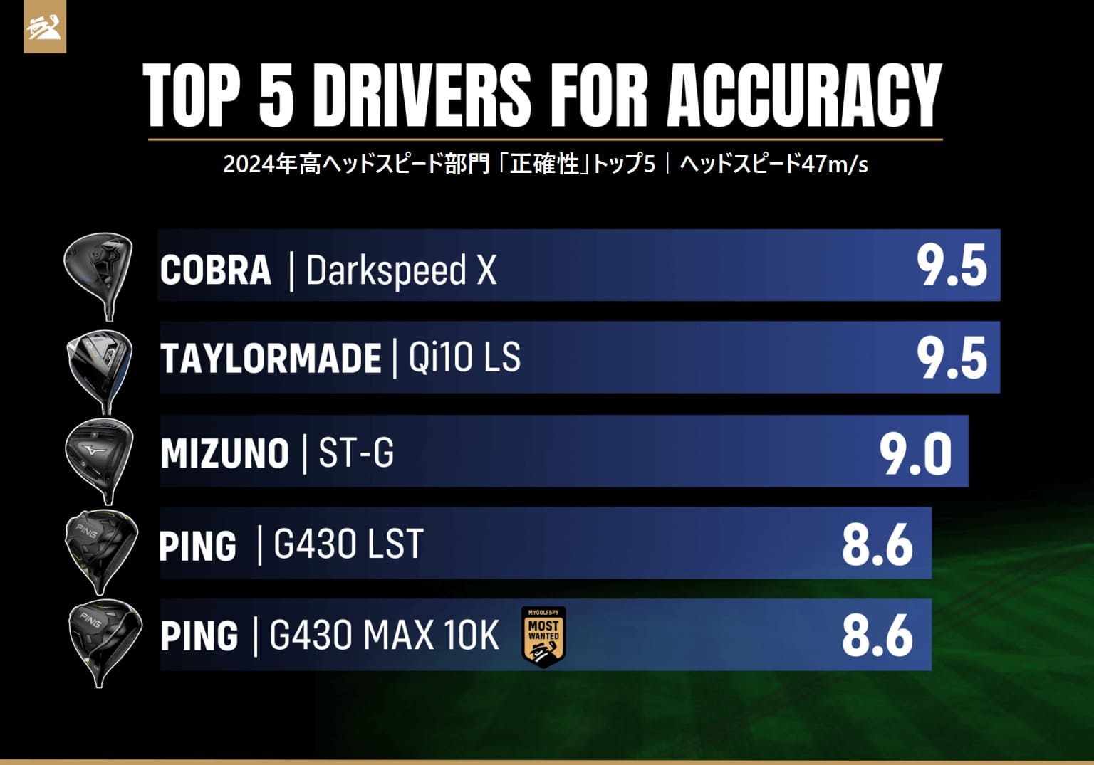2024年「高ヘッドスピード向け」ドライバーランキング！一番欲しい 