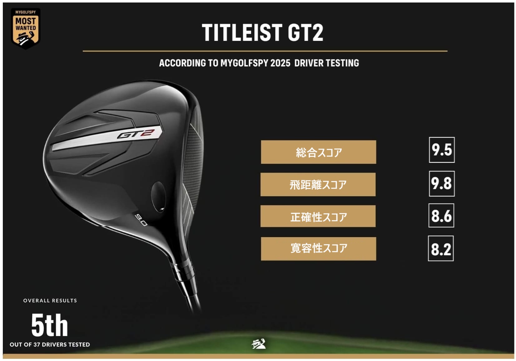 飛距離アップ ゴルフクラブ - MyGolfSpy Japan
